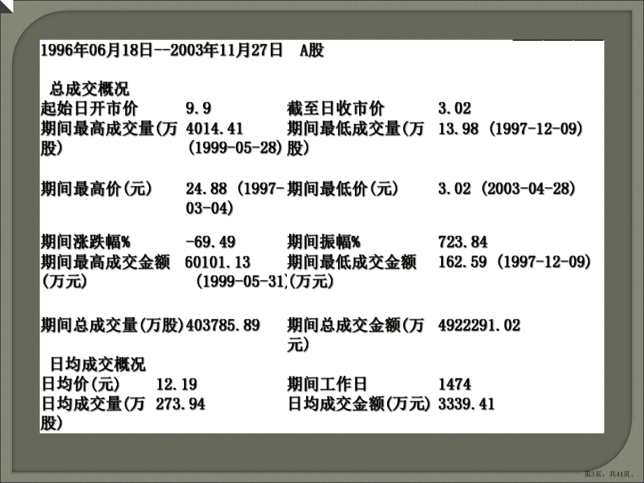 蓝田股份有限公司财务分析课件.pptx_第3页