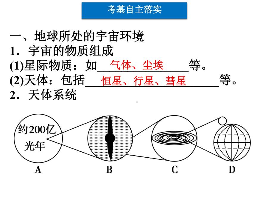 人类认识的宇宙人类对宇宙的新探索课件.ppt_第2页