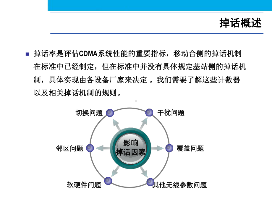 CDMA系统性能分析专题掉话分析课件.ppt_第2页