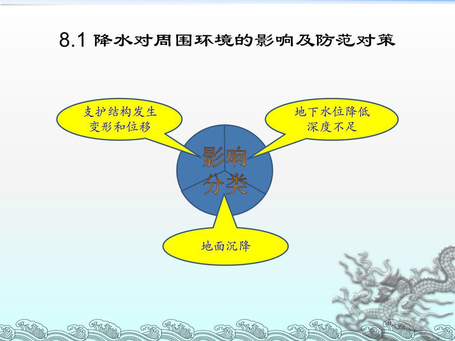 基坑工程环境保护课件.ppt_第3页