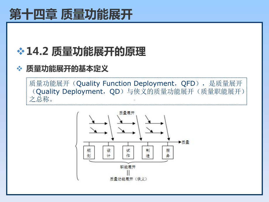 质量管理学第14章质量功能展开课件.ppt_第2页