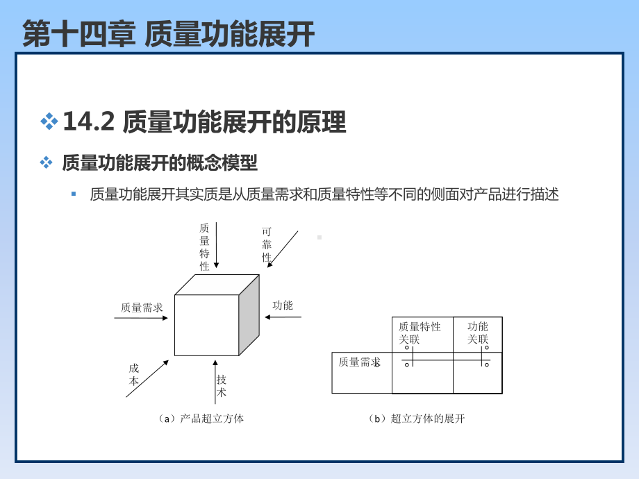 质量管理学第14章质量功能展开课件.ppt_第3页