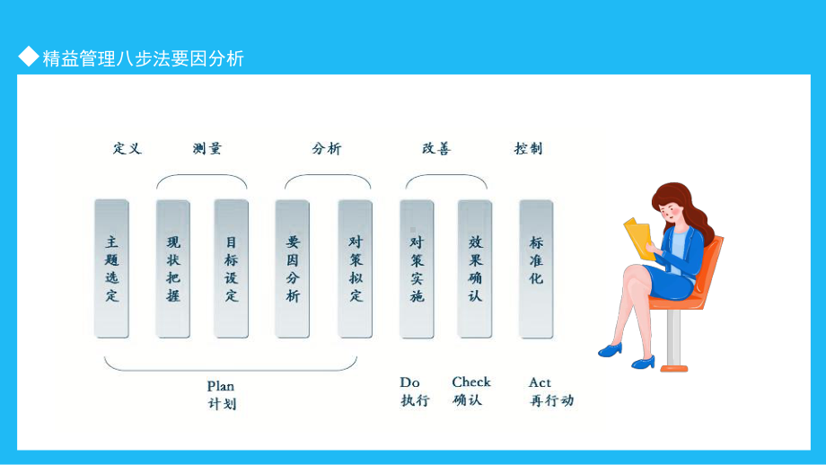 精益管理八步法要因分析改善控制计划PPT模板.pptx_第3页