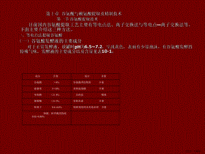 谷氨酸中和技术课件.ppt