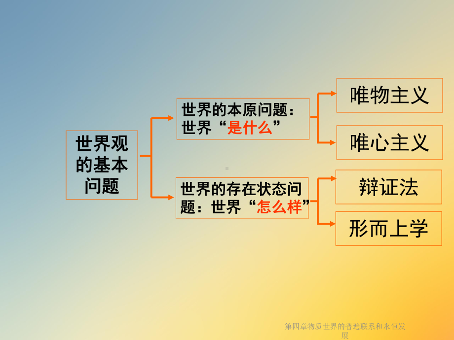 物质世界的普遍联系和永恒发展课件.ppt_第2页