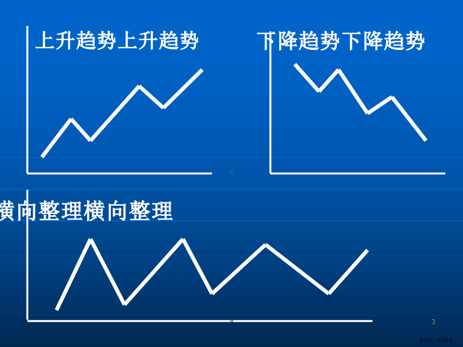 股票外汇技术分析培训精选课件.ppt_第3页