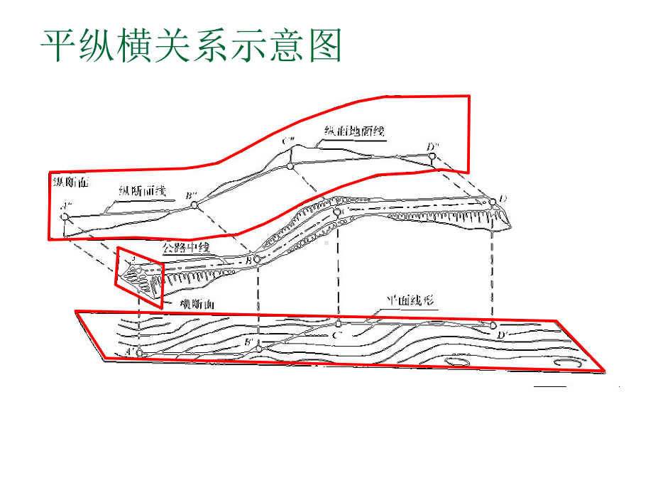 平面线性设计课件.ppt_第3页