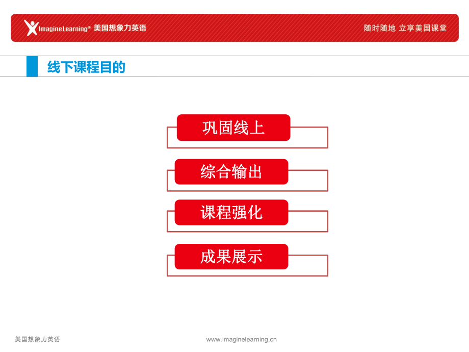 美国想象力英语线下课程体系介绍课件.ppt_第2页