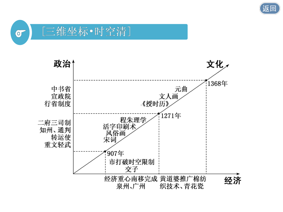 宋元时期的政治课件.ppt_第2页