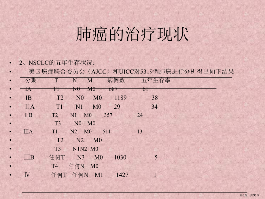 肺癌的治疗现状精品课件.ppt_第3页