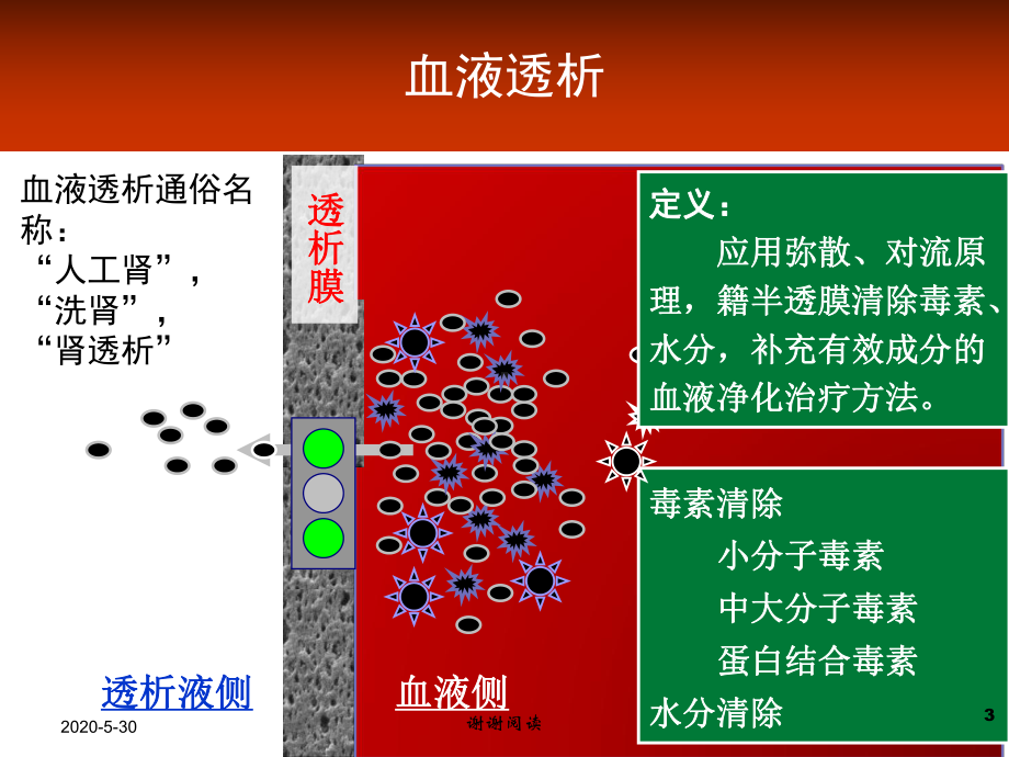 血透室医院感染防控要点解析x课件.pptx_第3页