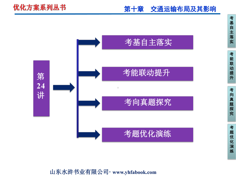 交通运输布局及其影响课件.ppt_第3页