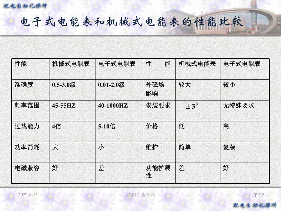 自动抄表及电能计费系统课件.ppt_第2页