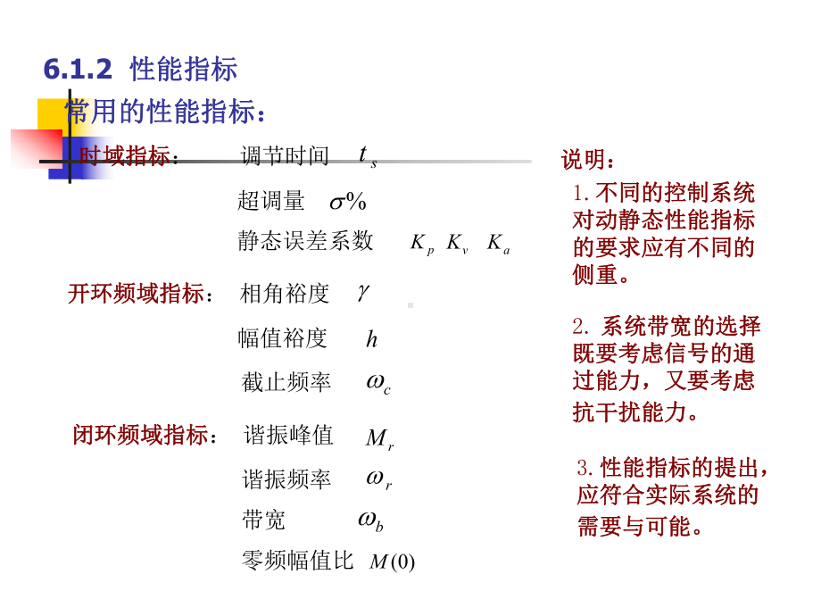 线性系统校正课件.ppt_第3页