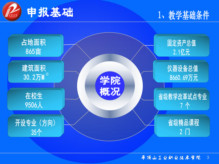 进一步深化校企一体化办学模式平煤集团保证建设资金课件.ppt_第3页