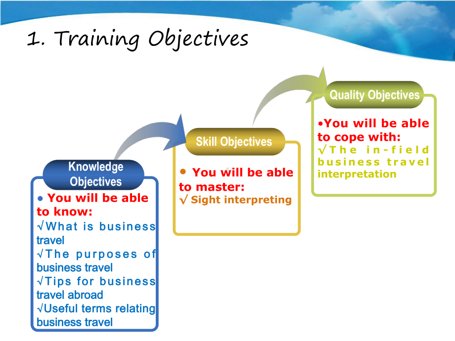 经贸英语口译实训教程Unit10BusinessTravel课件.ppt_第3页