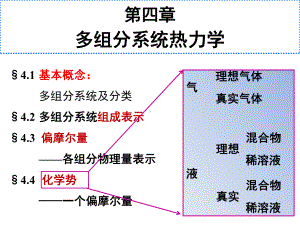 多组分系统热力学解析课件.ppt