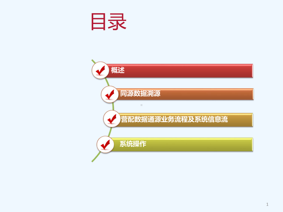 营配数据同源培训课件.pptx_第1页