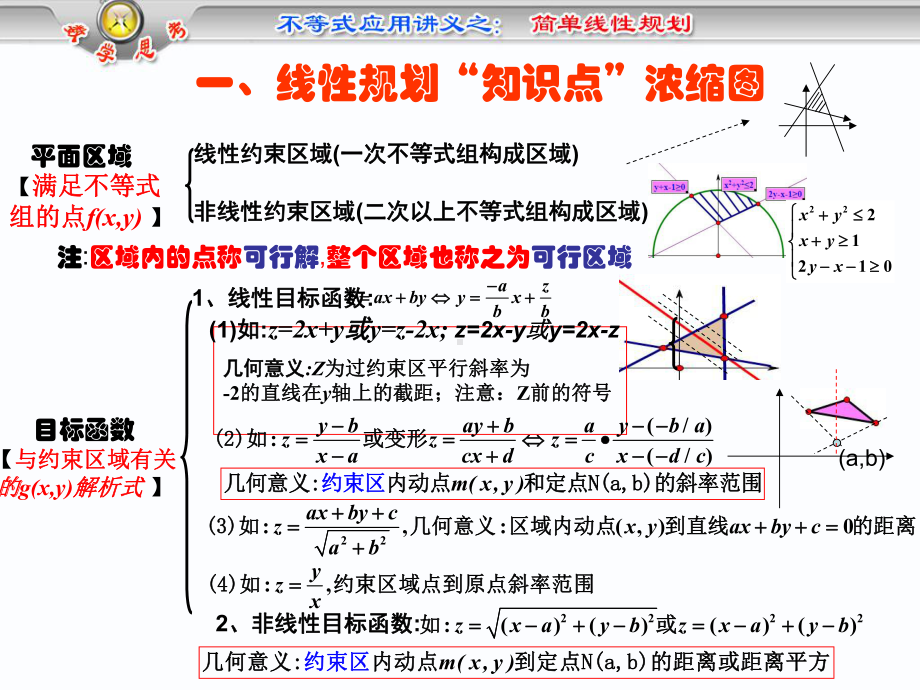 线性规划第一轮专题复习课件.ppt_第2页