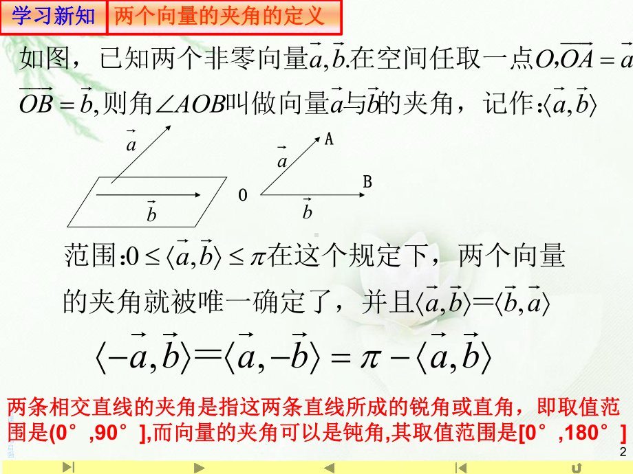 1.1.2空间向量的数量积 课件-山东省teng州市第一中学人教A版（2019版）高中数学选择性必修一(共24张PPT).ppt_第2页