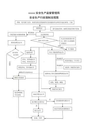 安全生产监督管理局行政强制流程图参考模板范本.doc