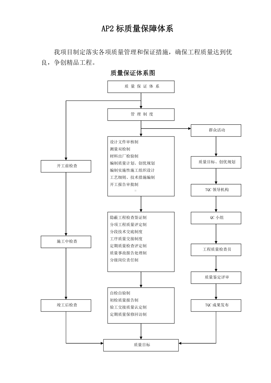 AP2标质量保障体系参考模板范本.doc_第1页