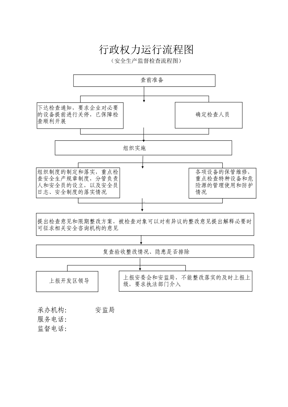 安全生产监督检查流程图参考模板范本.xls_第1页