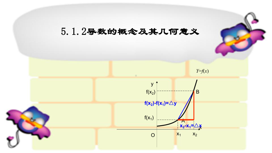 5.1.2 导数的概念及其几何意义 课件-山东省teng州市第一中学高中数学人教A版（2019）选择性必修第二册.pptx_第1页