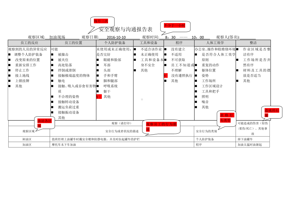 安全观察与沟通报告表(油站经理)参考模板范本.doc_第1页