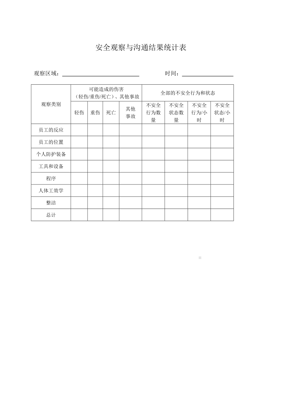 安全观察与沟通报告表(油站经理)参考模板范本.doc_第3页