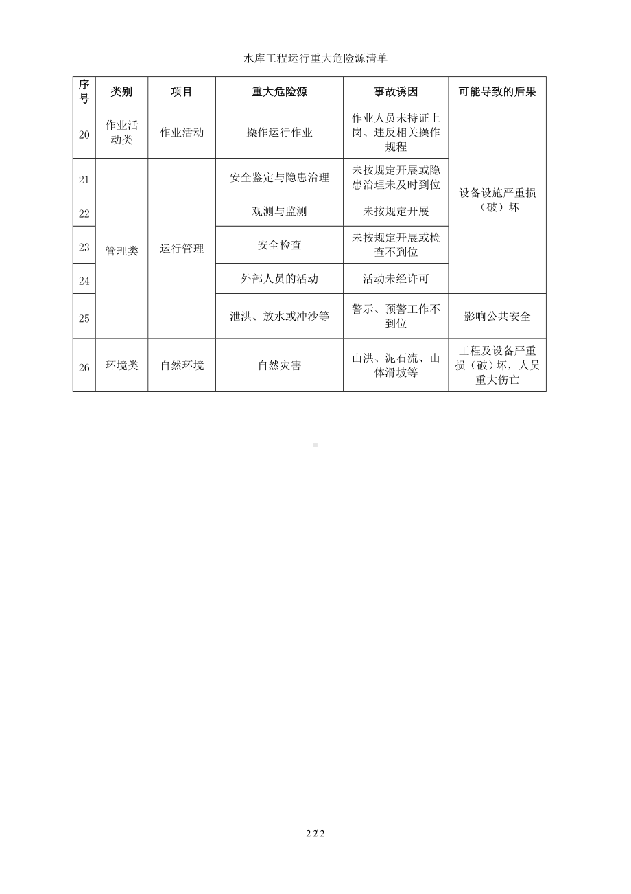 水库工程运行重大危险源清单参考模板范本.doc_第2页