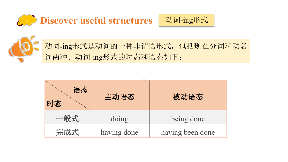 Unit 5 Learning About Language-ppt课件-（2022）新人教版(2019新版)高中英语选择性必修第二册.pptx_第3页