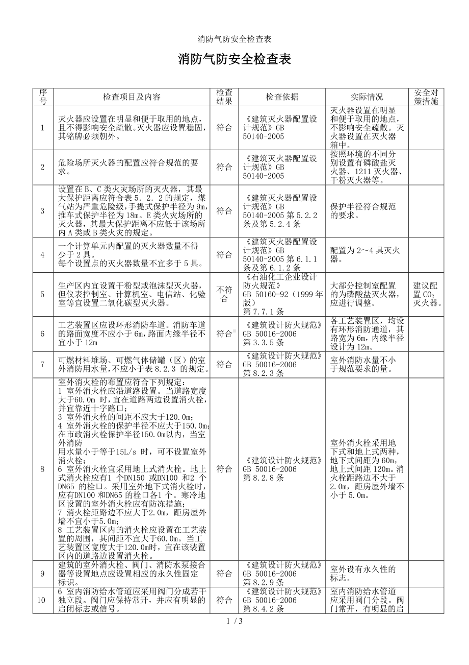 消防气防安全检查表参考模板范本.doc_第1页