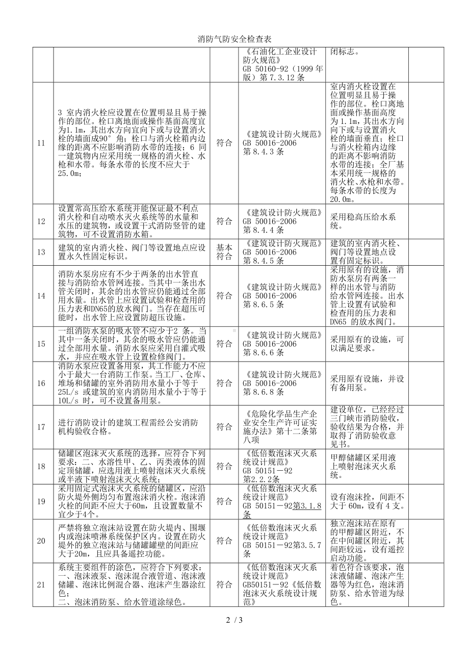 消防气防安全检查表参考模板范本.doc_第2页