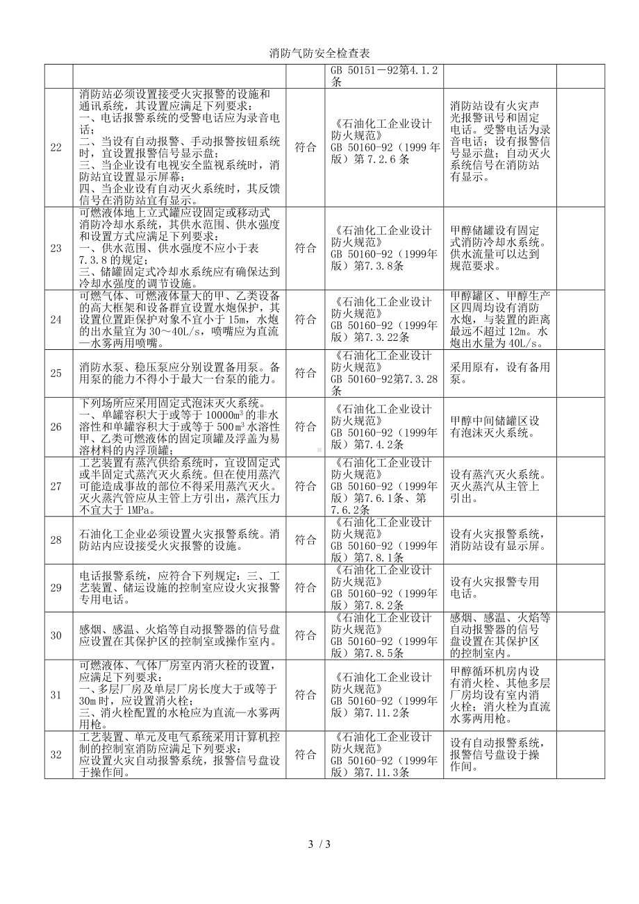 消防气防安全检查表参考模板范本.doc_第3页