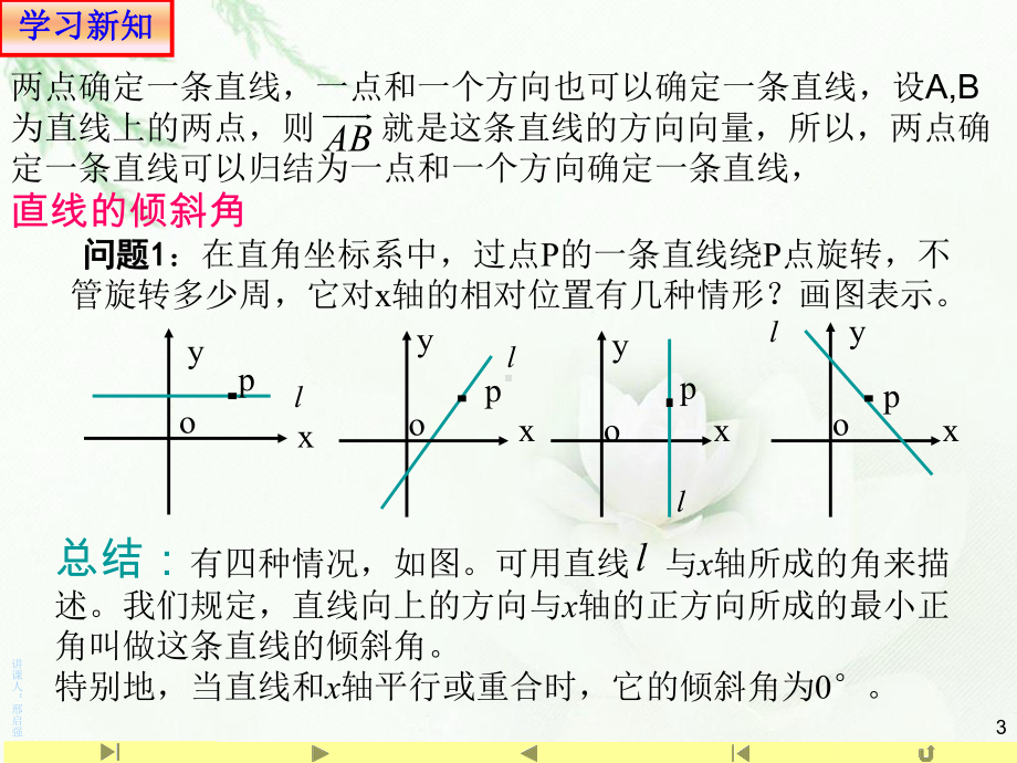 2.1.1倾斜角与斜率 课件-山东省teng州市第一中学人教A版（2019版）高中数学选择性必修一(共15张PPT).ppt_第3页