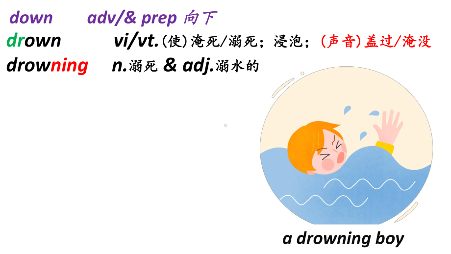 Unit 5 Words and expressions 2 -ppt课件 - -（2022）新人教版(2019新版)高中英语选择性必修第二册.pptx_第2页