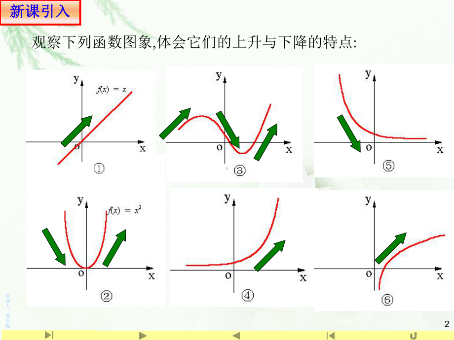 3.2.1 单调性与最大（小）值1(共19张PPT) 课件—山东省teng州市第一中学人教版高中数学新教材必修第一册.ppt_第2页