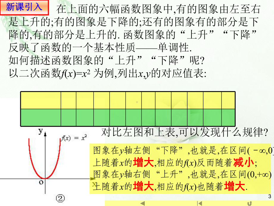 3.2.1 单调性与最大（小）值1(共19张PPT) 课件—山东省teng州市第一中学人教版高中数学新教材必修第一册.ppt_第3页