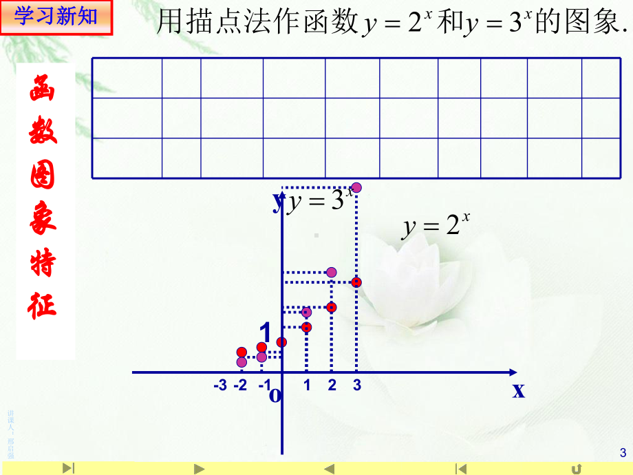 4.2.2指数函数的图象和性质1 (共25张PPT) 课件—山东省teng州市第一中学人教版高中数学新教材必修第一册.ppt_第3页