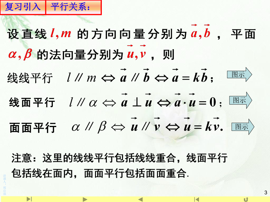 1.4.1用空间向量研究直线、平面的位置关系3 课件-山东省teng州市第一中学人教A版（2019版）高中数学选择性必修一(共20张PPT).ppt_第3页