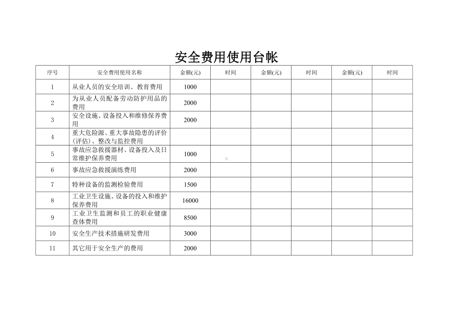 安全费用使用台账 (2)参考模板范本.doc_第1页