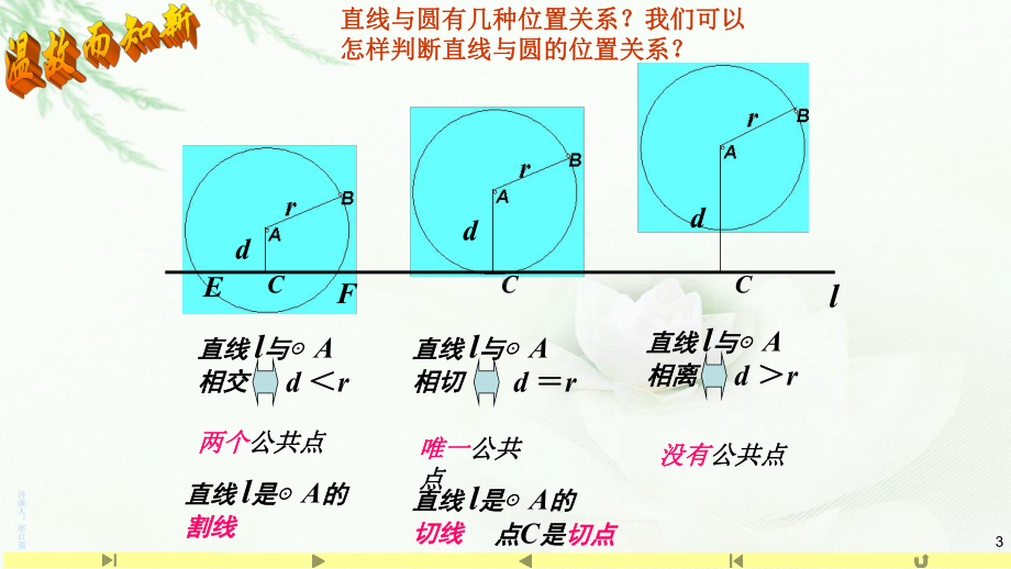 2.5.2圆与圆的位置关系 课件-山东省teng州市第一中学人教A版（2019版）高中数学选择性必修一.pptx_第3页