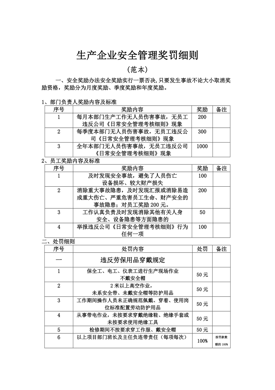 安全奖罚细则参考模板范本.doc_第1页