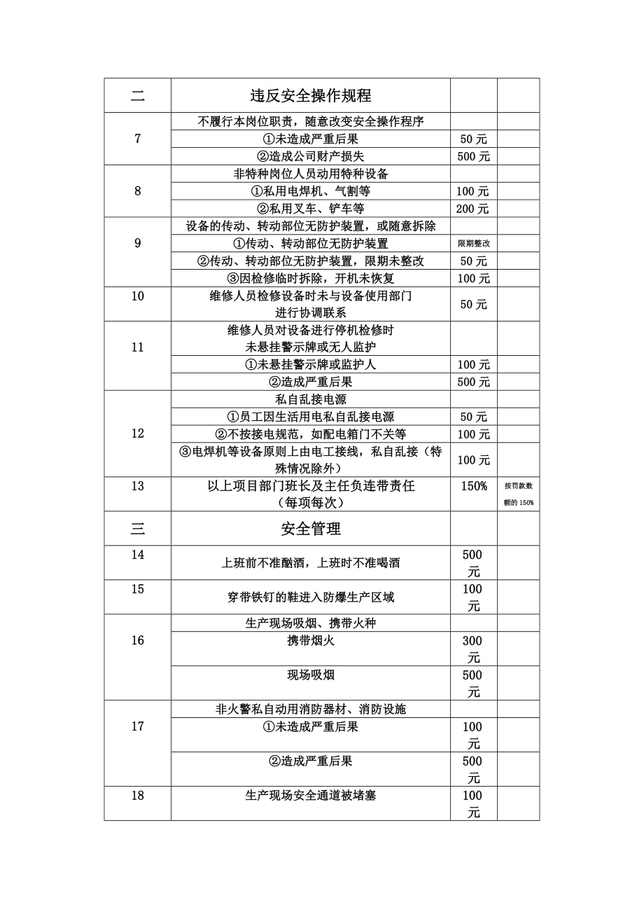 安全奖罚细则参考模板范本.doc_第2页