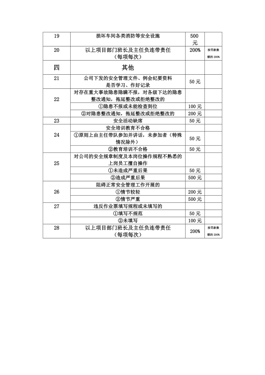 安全奖罚细则参考模板范本.doc_第3页