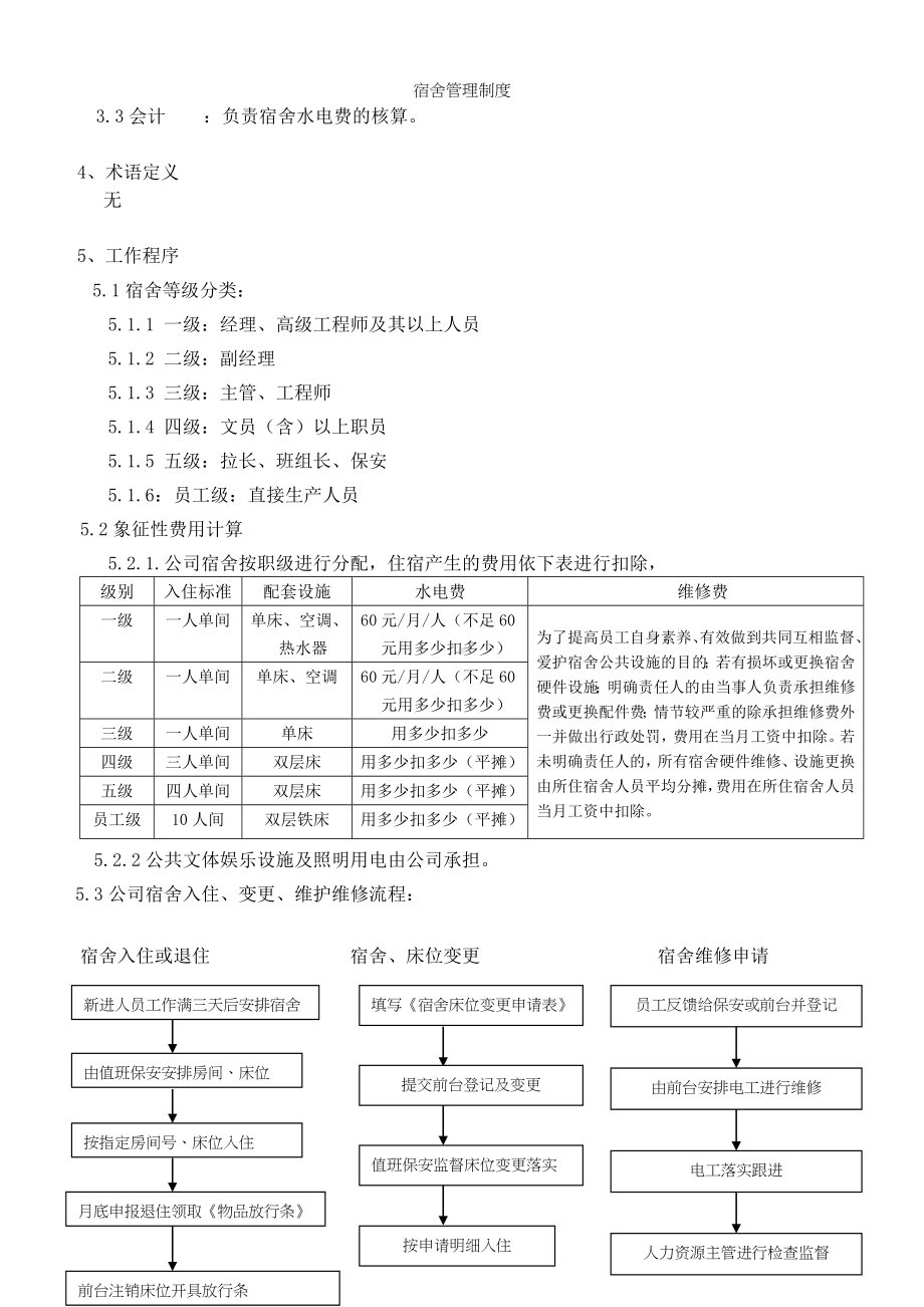 宿舍管理制度参考模板范本.doc_第3页