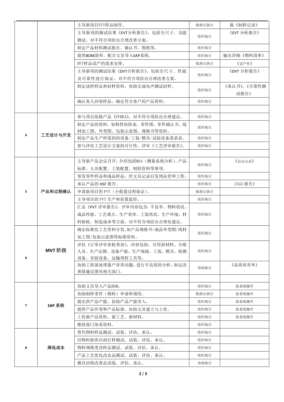 (研发部 项目工程师) 岗位说明书参考模板范本.doc_第2页