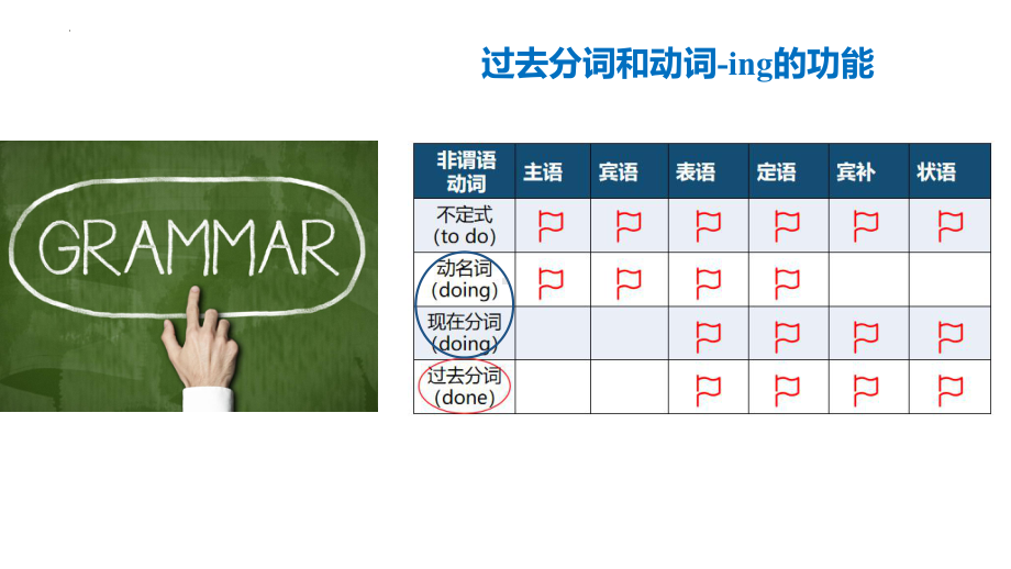 Unit 4 Learning About Language语法 -ppt课件--（2022）新人教版(2019新版)高中英语选择性必修第二册.pptx_第2页