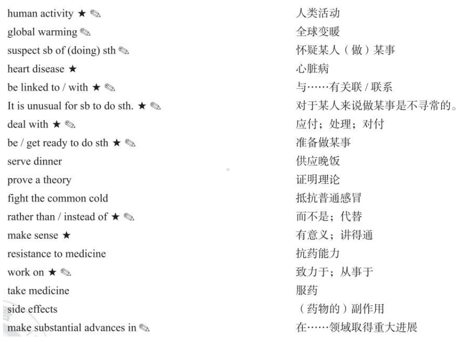 Unit 1 Learning about Language Vocabulary -ppt课件--（2022）新人教版(2019新版)高中英语选择性必修第二册.pptx_第3页